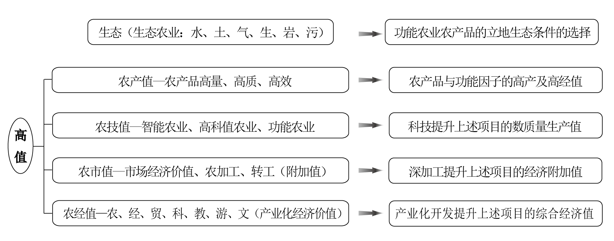 2024澳门2024免费原料